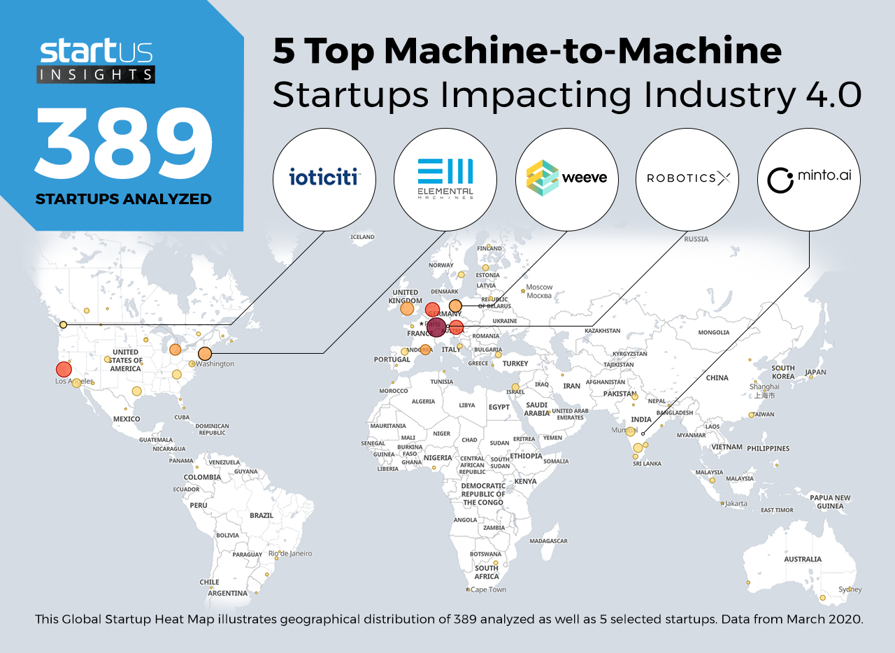 Machine-to-Machine-Startups-Industry40-Heat-Map-StartUs-Insights-noresize