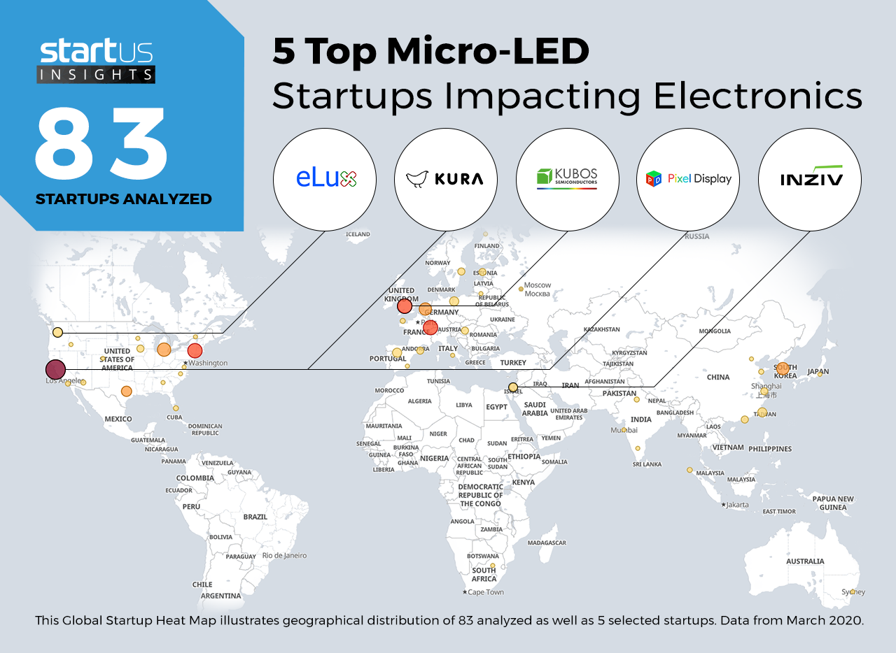 5 Top Micro-LED Startups for Electronics Companies