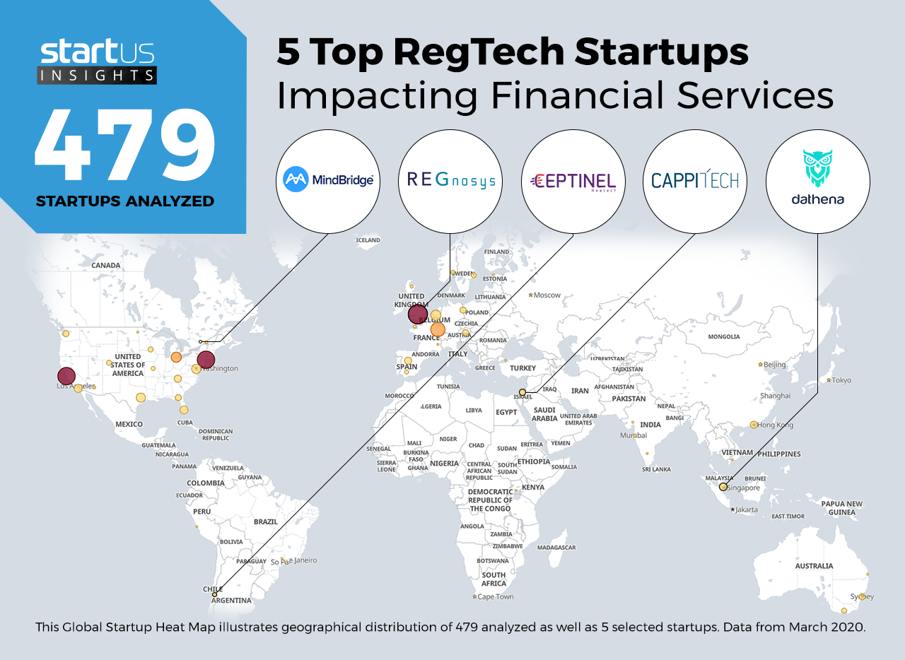 RegTech-Startups-FinTech-Heat-Map-StartUs-Insights-noresize