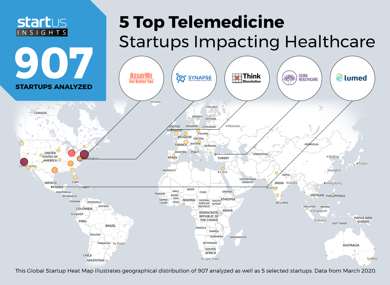 5 Top Telemedicine Startups Impacting Healthcare