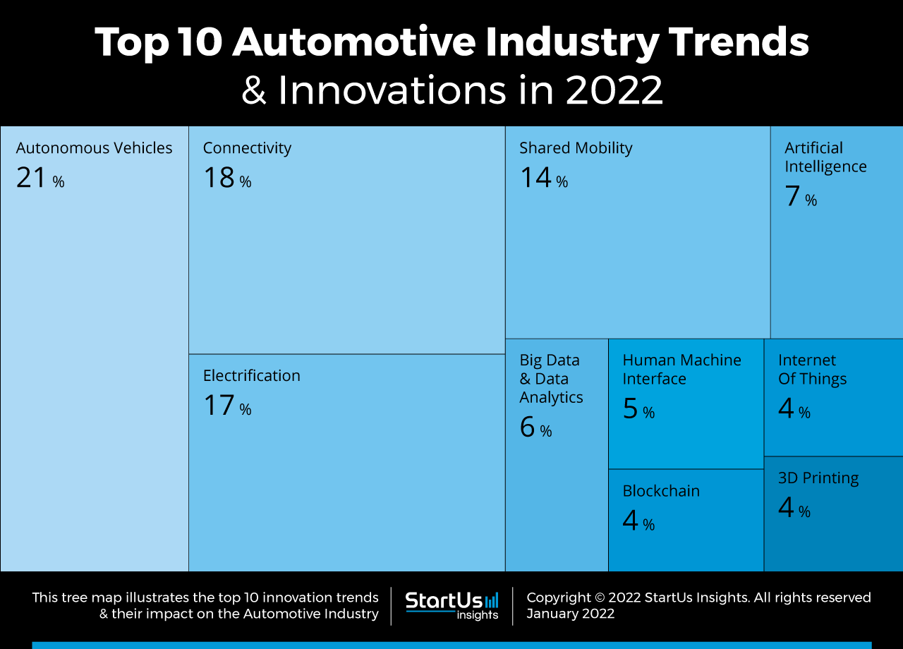 automotive topics for a research paper