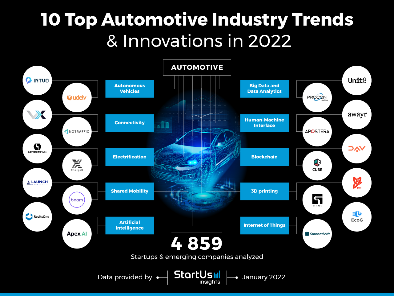 Automotive-Industry-Trends-Research-Startups-Innovation-Map-StartUs-Insights-noresize
