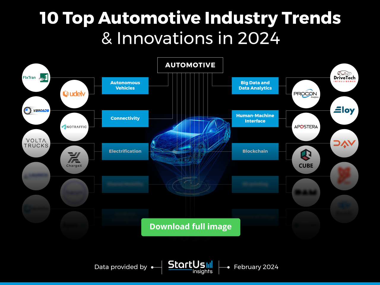 Automotive-Trends-InnovationMap-Blurred-StartUs-Insights-noresize