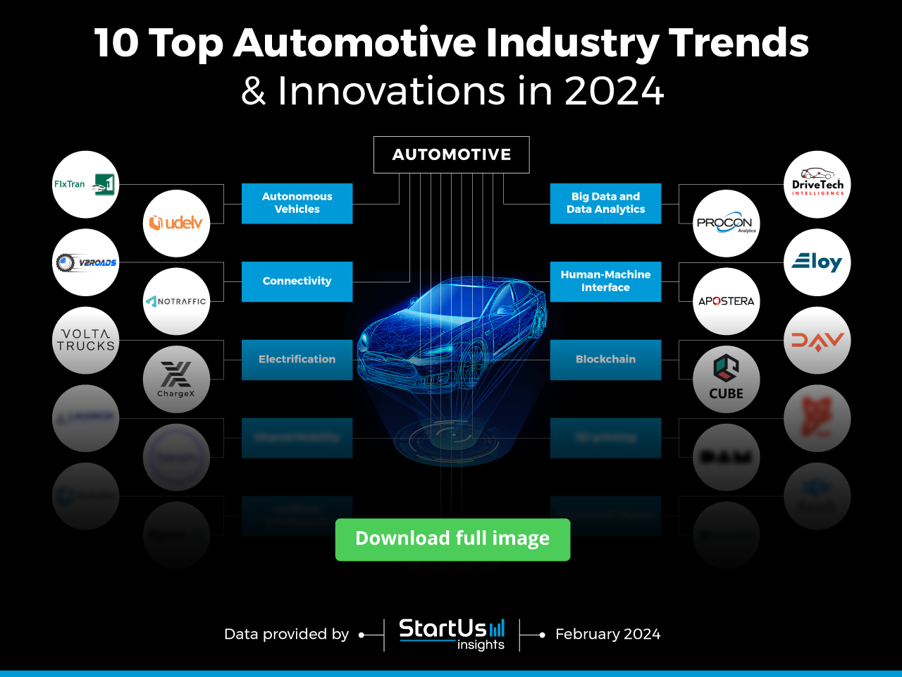 10 big auto industry predictions for this year