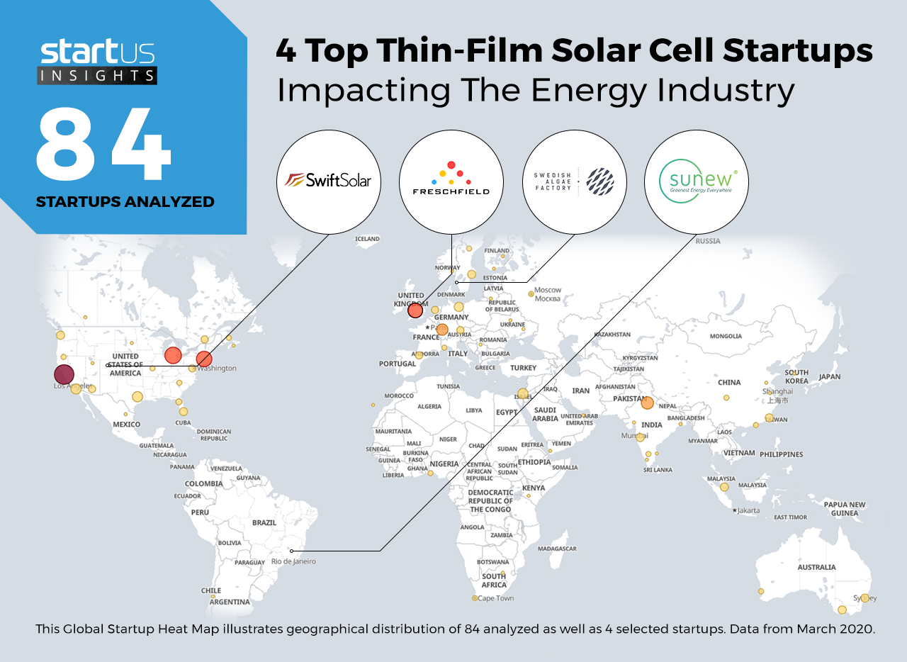 Thin-Film-Solar-Cell_in_Energy_Heatmap_StartUsInsights-noresize