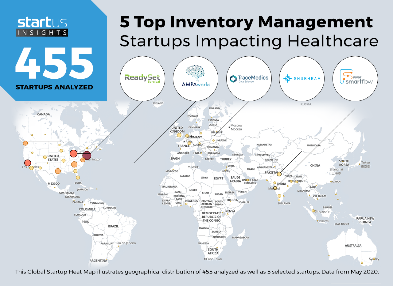 Inventory-Management-Startups-Healthcare-Heat-Map-StartUs-Insights-noresize