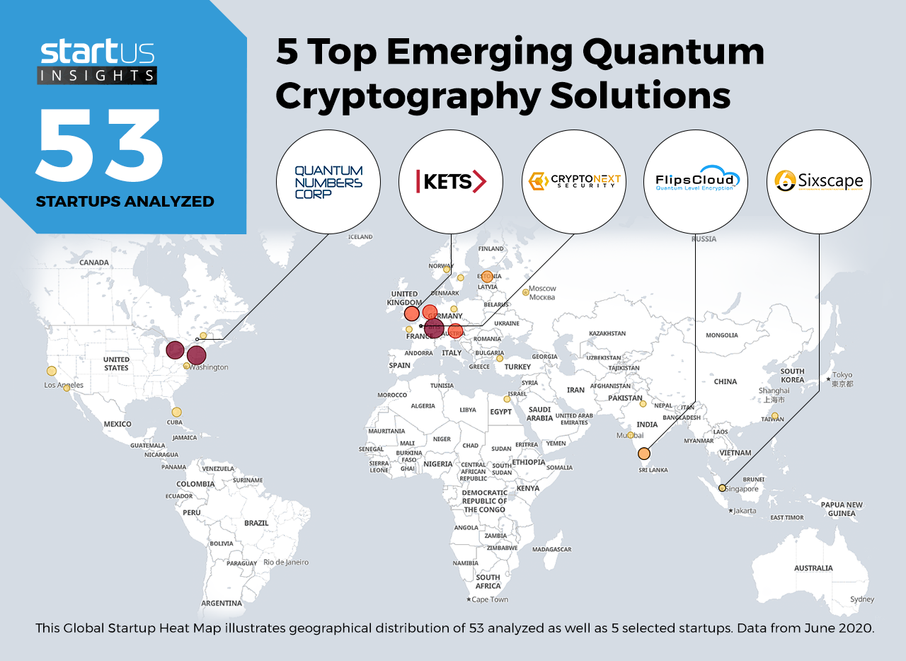 Quantum-Cryptography-Startups-Cross-Industry-Heat-Map-StartUs-Insights-noresize