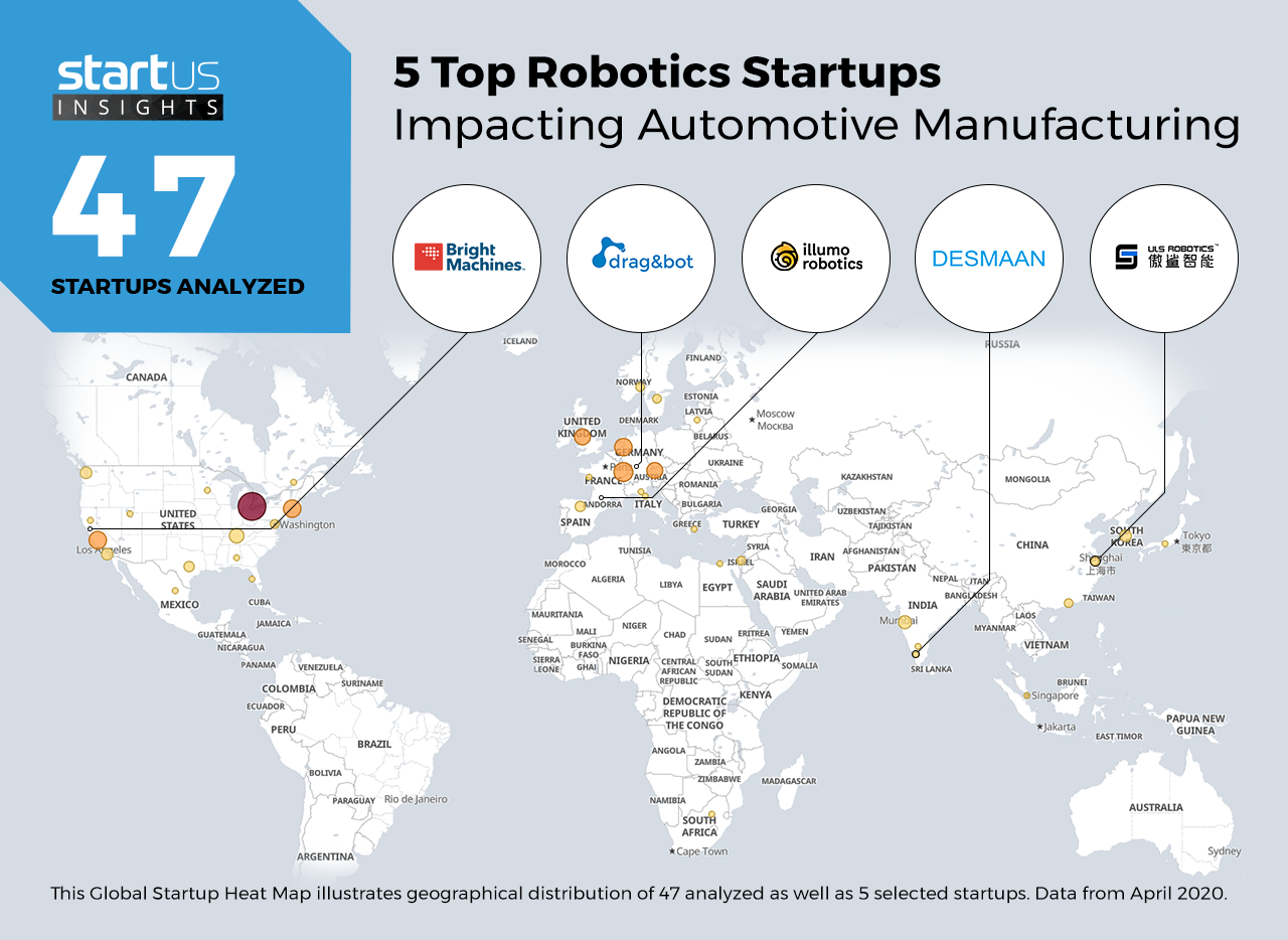Robotics-Startups-Automotive-Heat-Map-StartUs-Insights-noresize