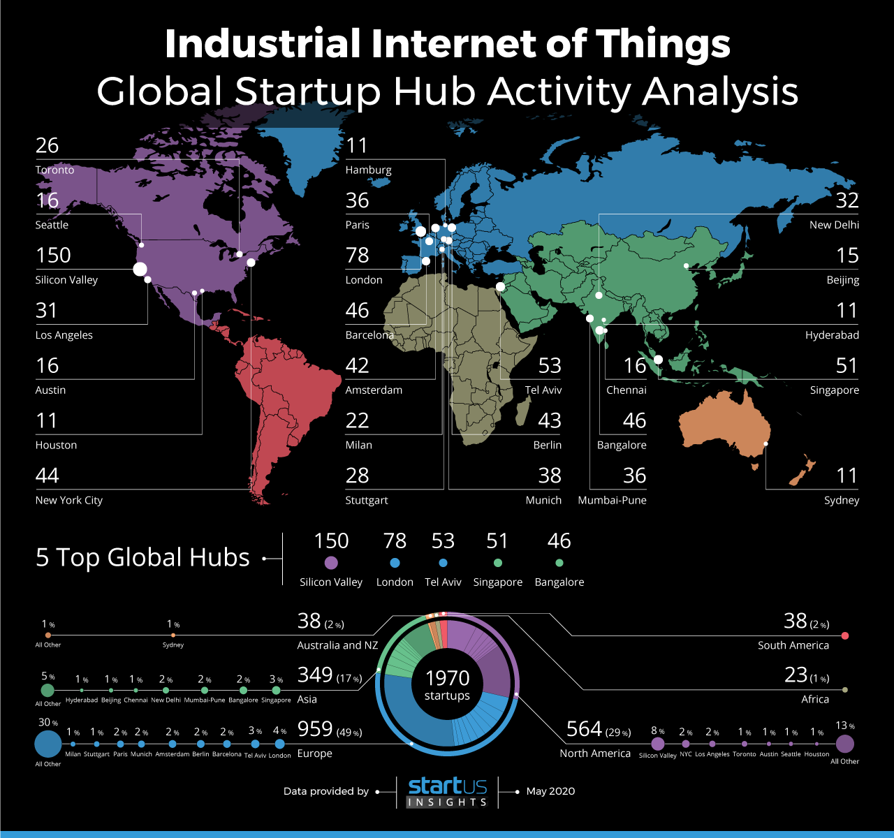 StartUs-Insights_Global-Startup-HUB-Analysis_Map_Industrial-Internet-of-Things-noresize1