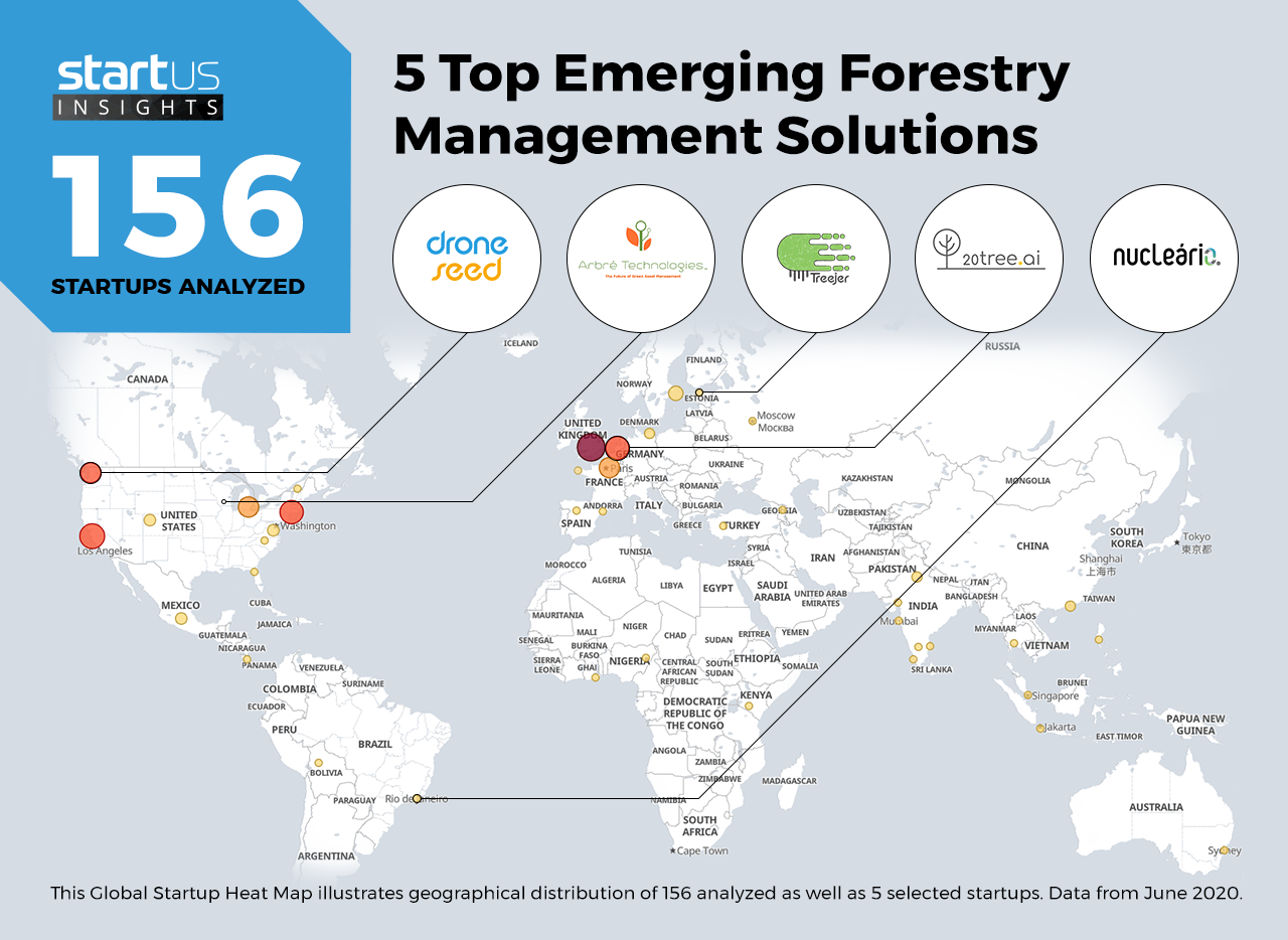 Afforestation-&-Reforestation-Startups-AgriTech-Heat-Map-StartUs-Insights-noresize