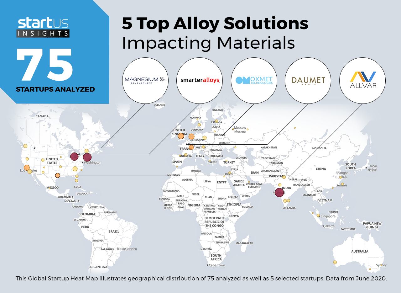 Alloys-Startups-Materials-Heat-Map-StartUs-Insights-noresize