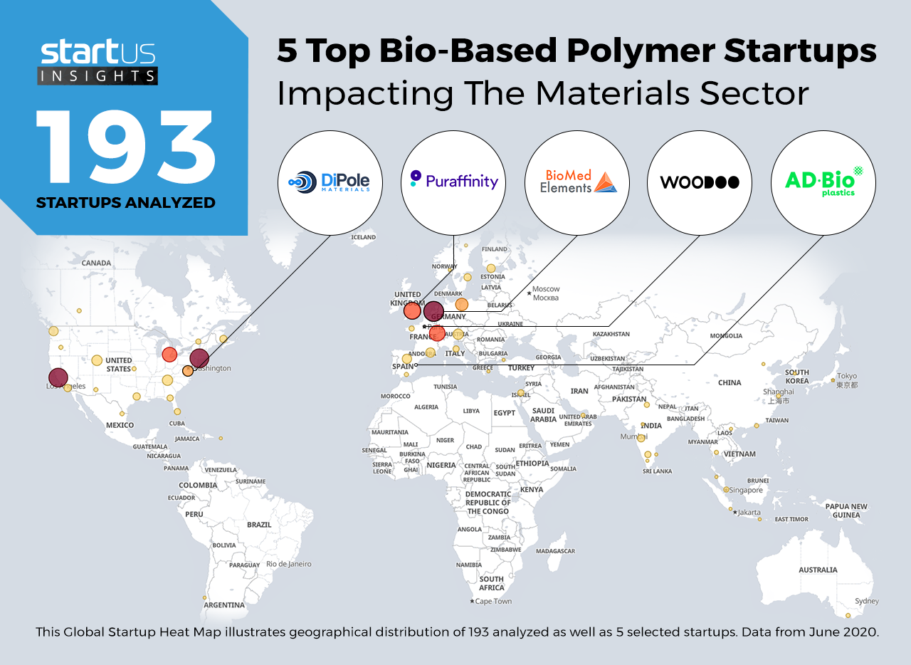 Bio-Based-Polymers-Startups-Materials-Heat-Map-StartUs-Insights-noresize