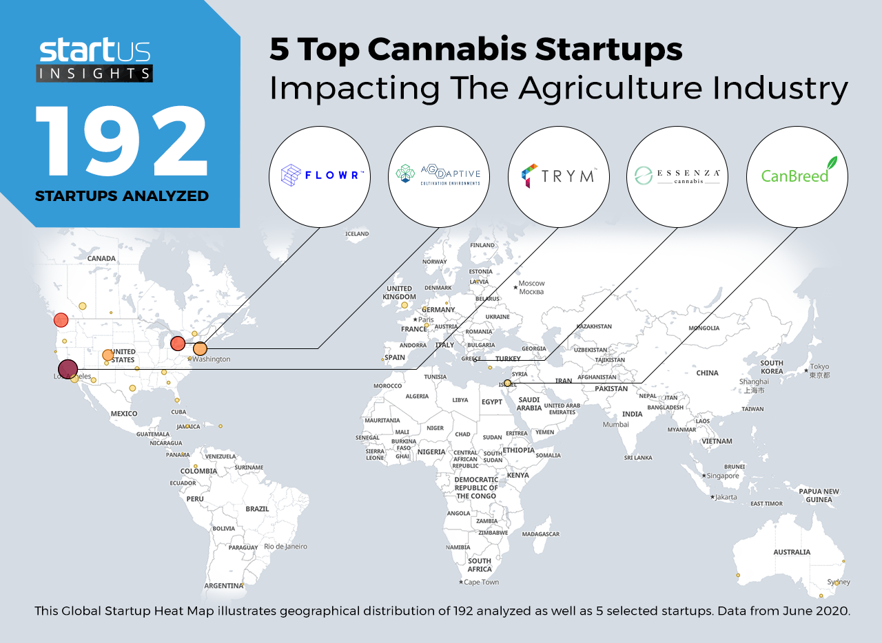 Cannabis-Startups-AgriTech-Heat-Map-StartUs-Insights-noresize