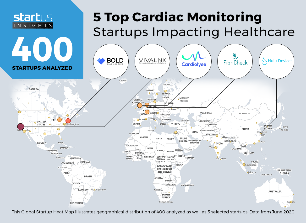 Cardiac-Monitoring-Startups-Healthcare-Heat-Map-StartUs-Insights-noresize