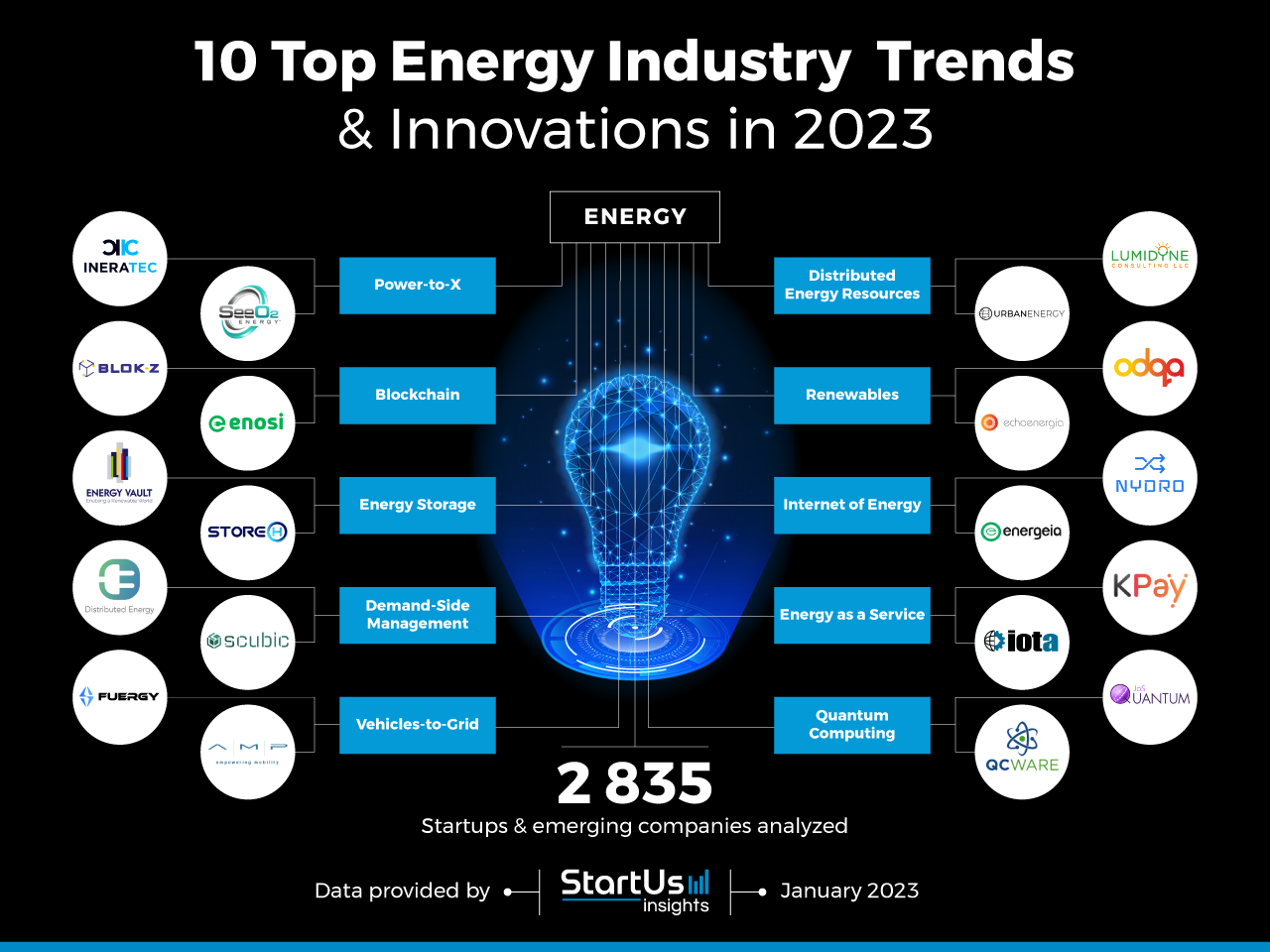 Energy-trends-Startups-TrendResearch-InnovationMap-StartUs-Insights-noresize