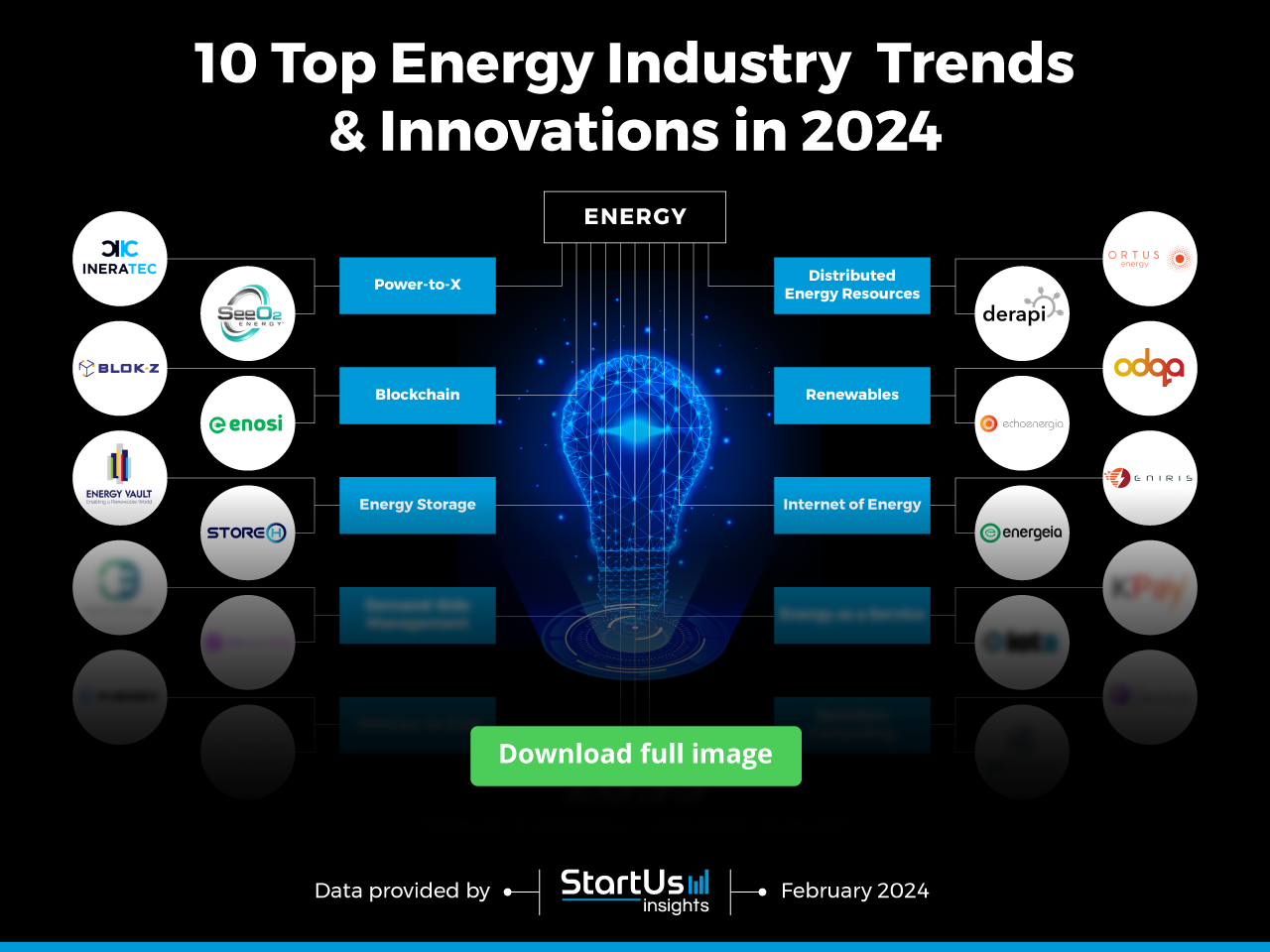 Energy-Trends-InnovationMap-Blurred-StartUs-Insights-noresize