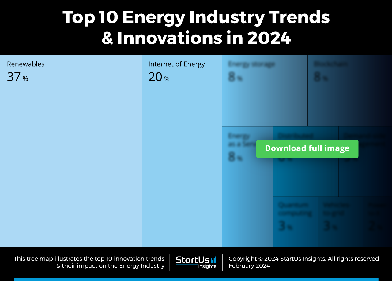 Energy-Trends-TreeMap-Blurred-StartUs-Insights-noresize