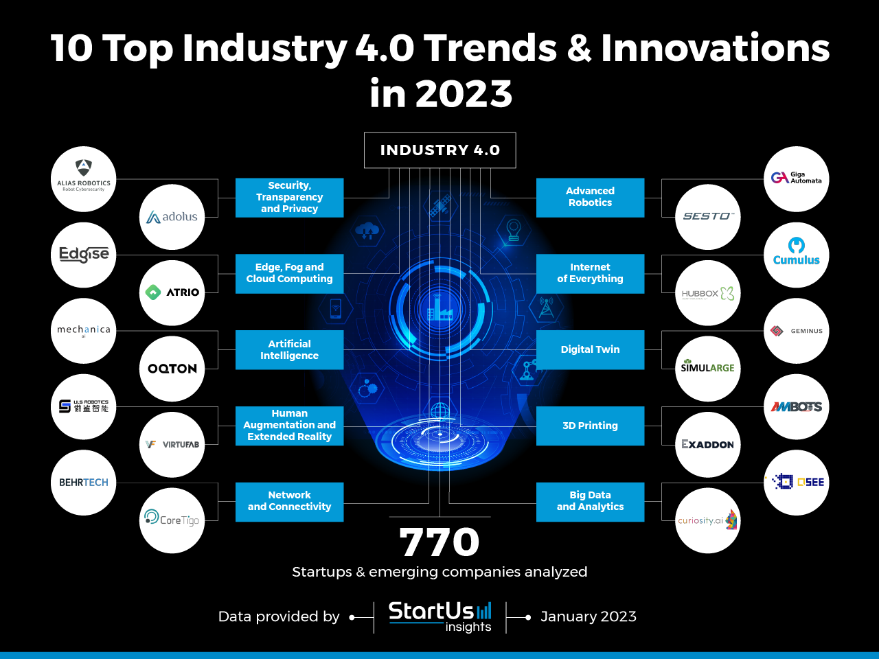 Industry-4.0-trends-Startups-TrendResearch-InnovationMap-StartUs-Insights-noresize