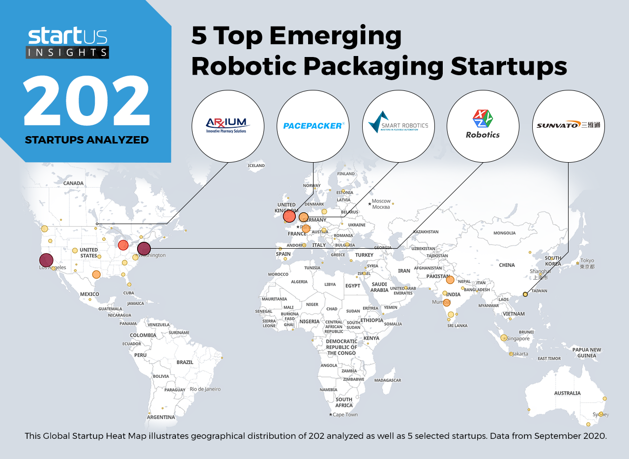 Robotic-Packaging-Startups-Packaging-Heat-Map-StartUs-Insights-noresize