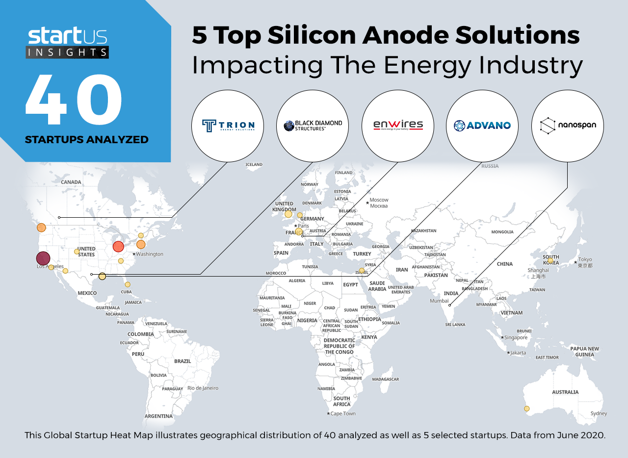 Silicon-Anodes-Startups-Energy-Heat-Map-StartUs-Insights-noresize