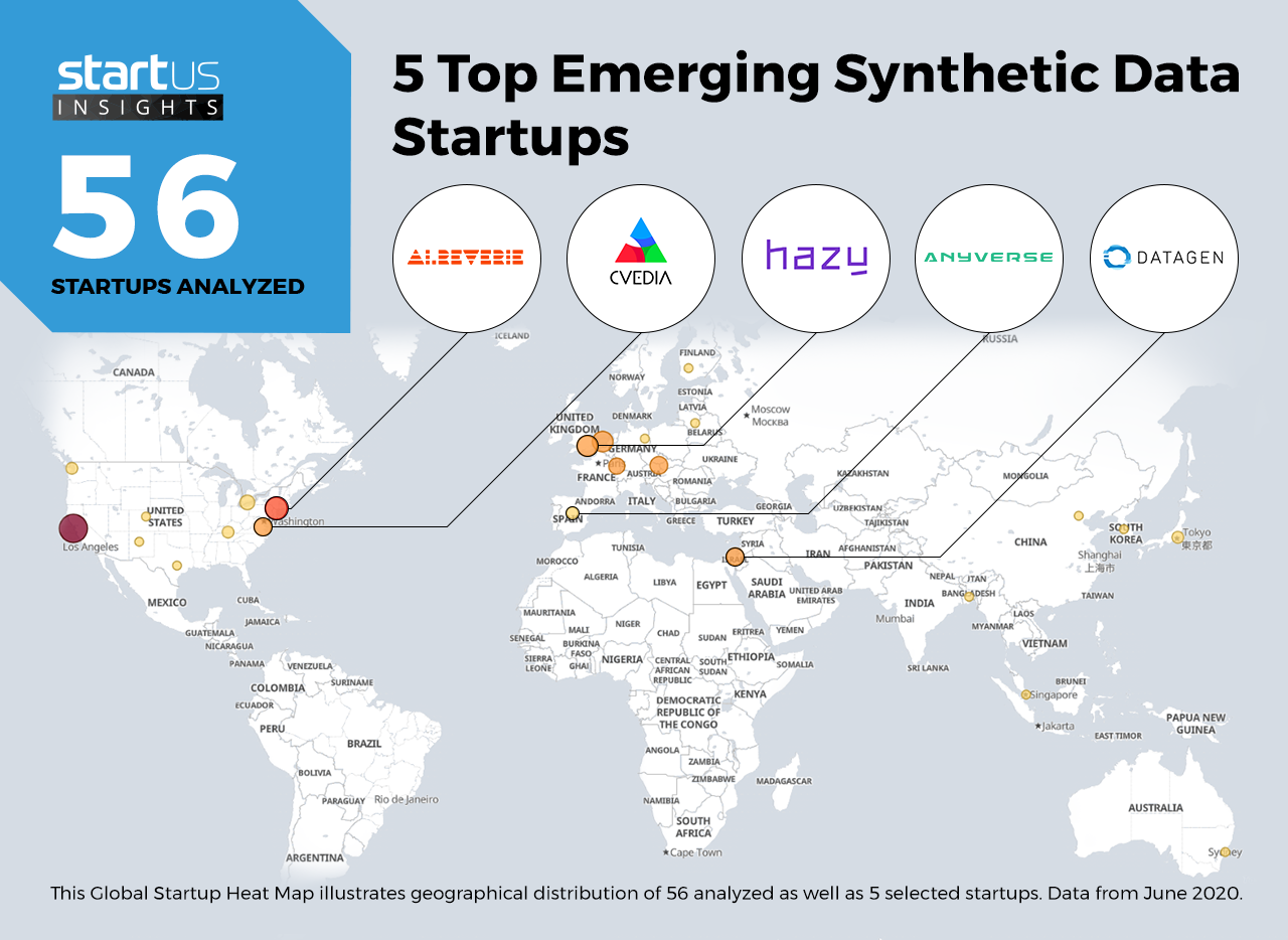 Synthetic-Data-Startups-Cross-Industry-Heat-Map-StartUs-Insights-noresize