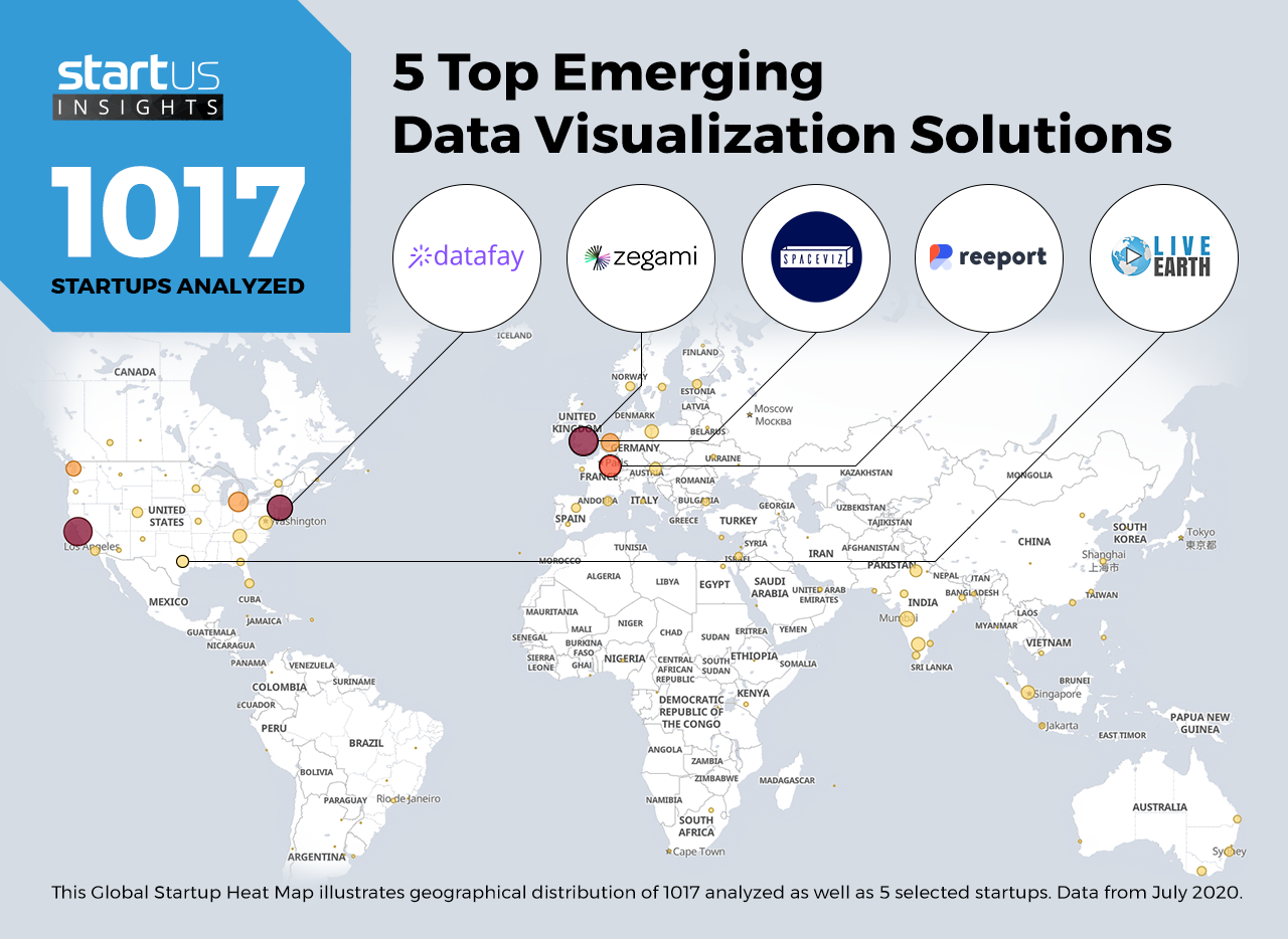 Data-Visualization-Startups-Cross-Industry-Heat-Map-StartUs-Insights-noresize