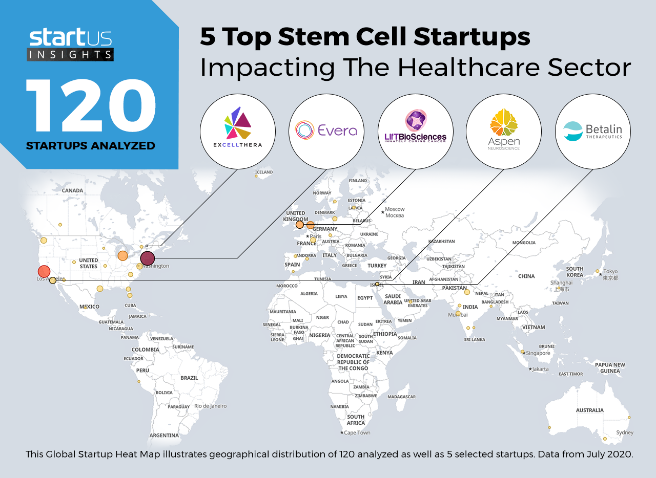 Stem-Cell-Startups-Healthcare-Heat-Map-StartUs-Insights-noresize