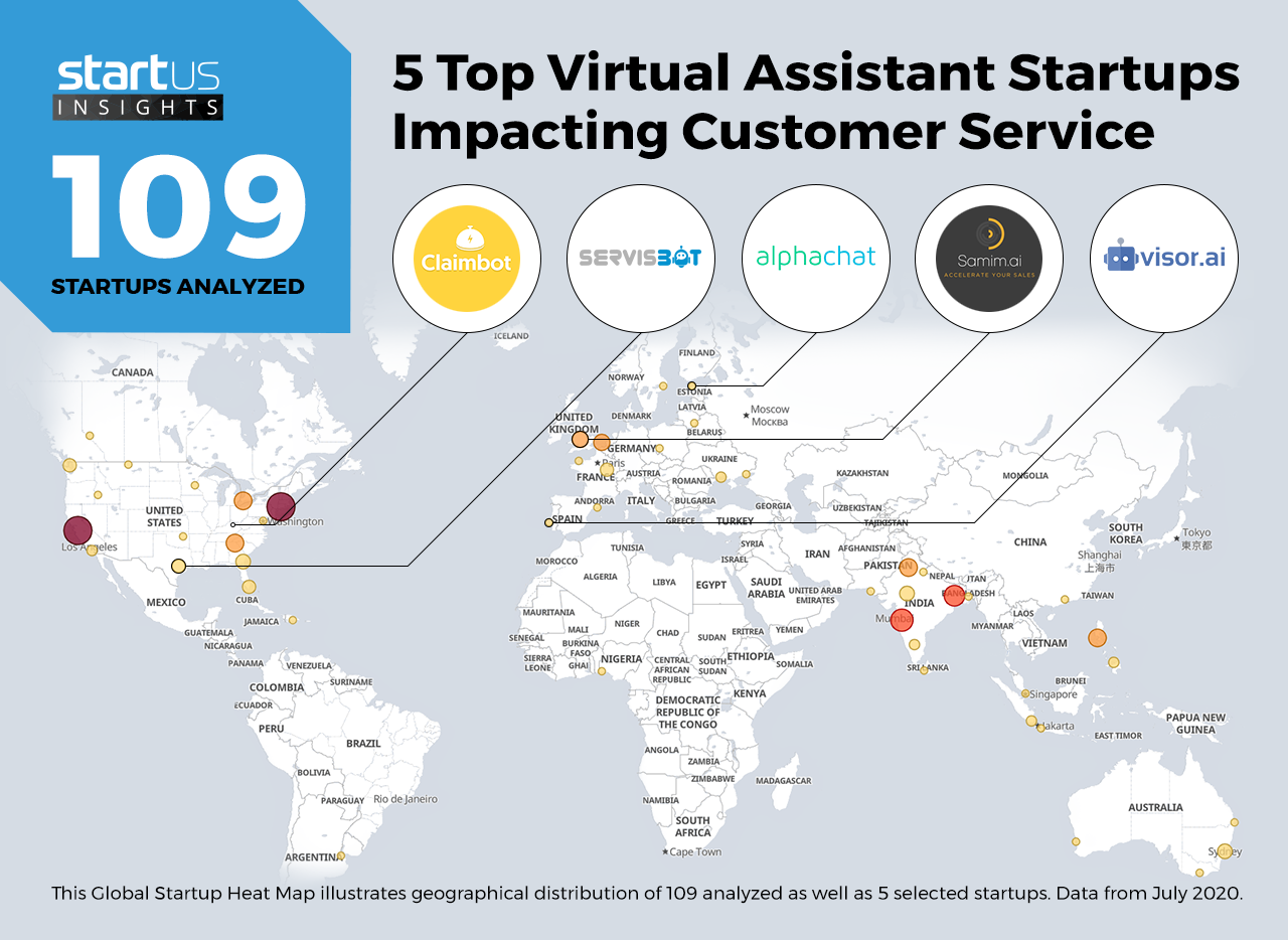 Virtual-Assistants-Startups-Cross-Industry-Heat-Map-StartUs-Insights-noresize