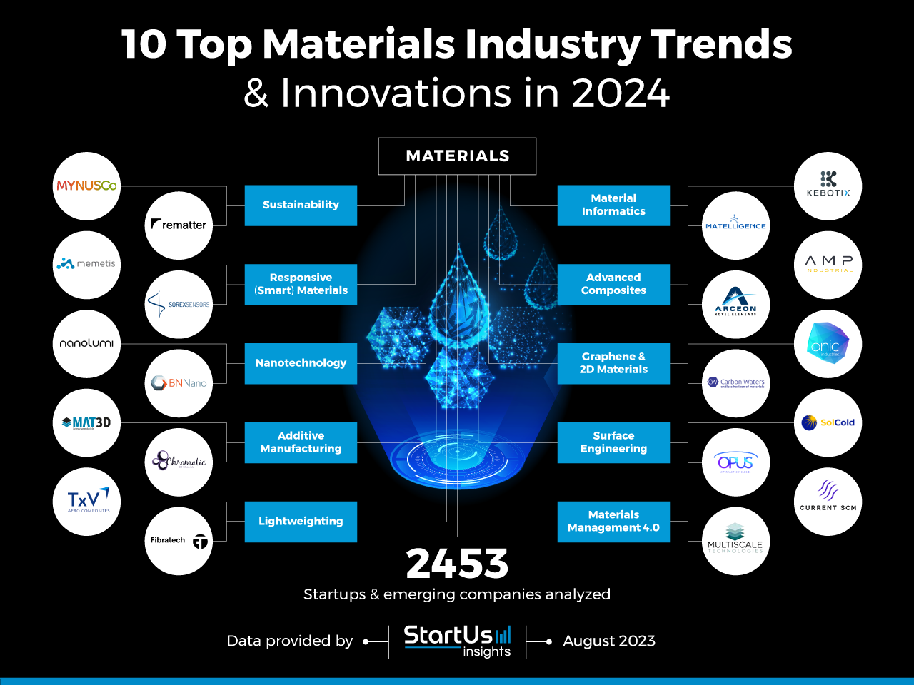 Material-Trends-InnovationMap-StartUs-Insights--noresize