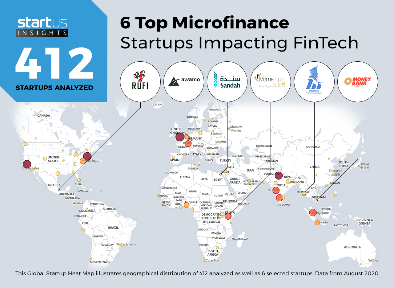 Microfinance-Startups-FinTech-Heat-Map-StartUs-Insights-noresize (1)