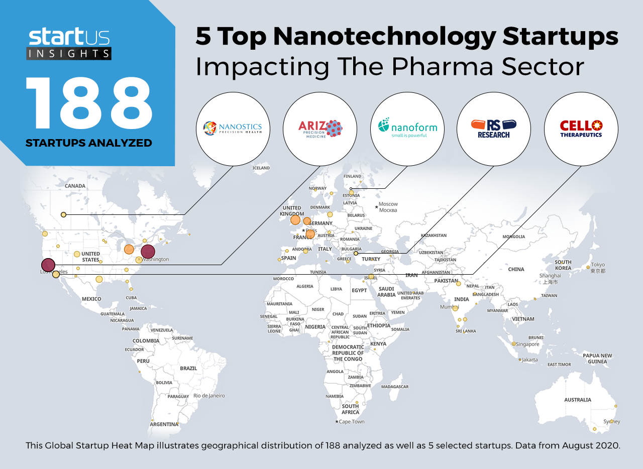 Nanotechnology-Startups-Pharma-Heat-Map-StartUs-Insights-noresize