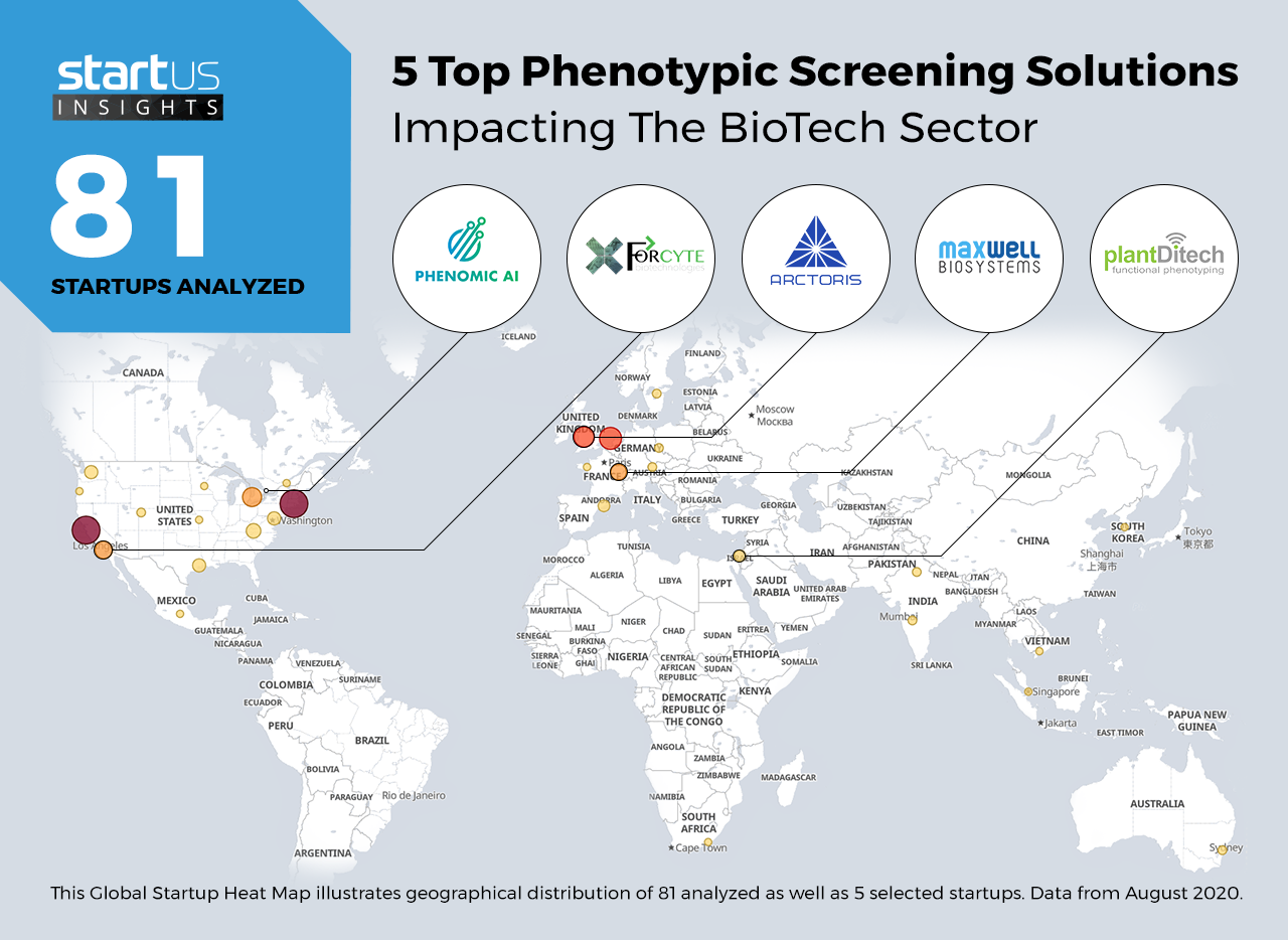 Phenotypic-Screening-Startups-Biotechnology-Heat-Map-StartUs-Insights-noresize