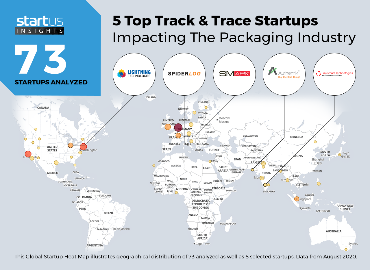 Track-and-Trace-Startups-Packaging-Heat-Map-StartUs-Insights-noresize