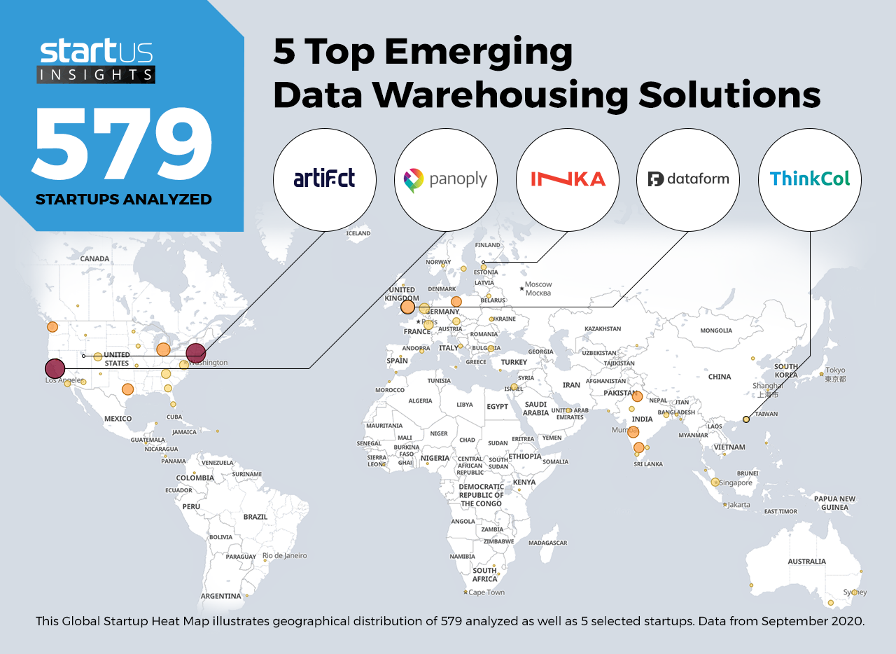 Data-Warehousing-Startups-Cross-Industry-Heat-Map-StartUs-Insights-noresize