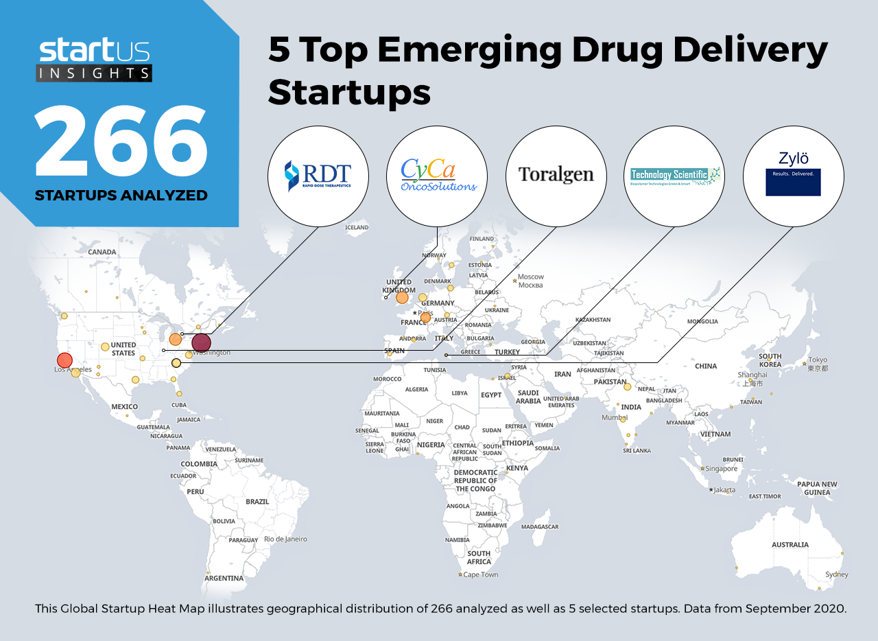 Drug-Delivery-Startups-Pharma-Heat-Map-StartUs-Insights-noresize