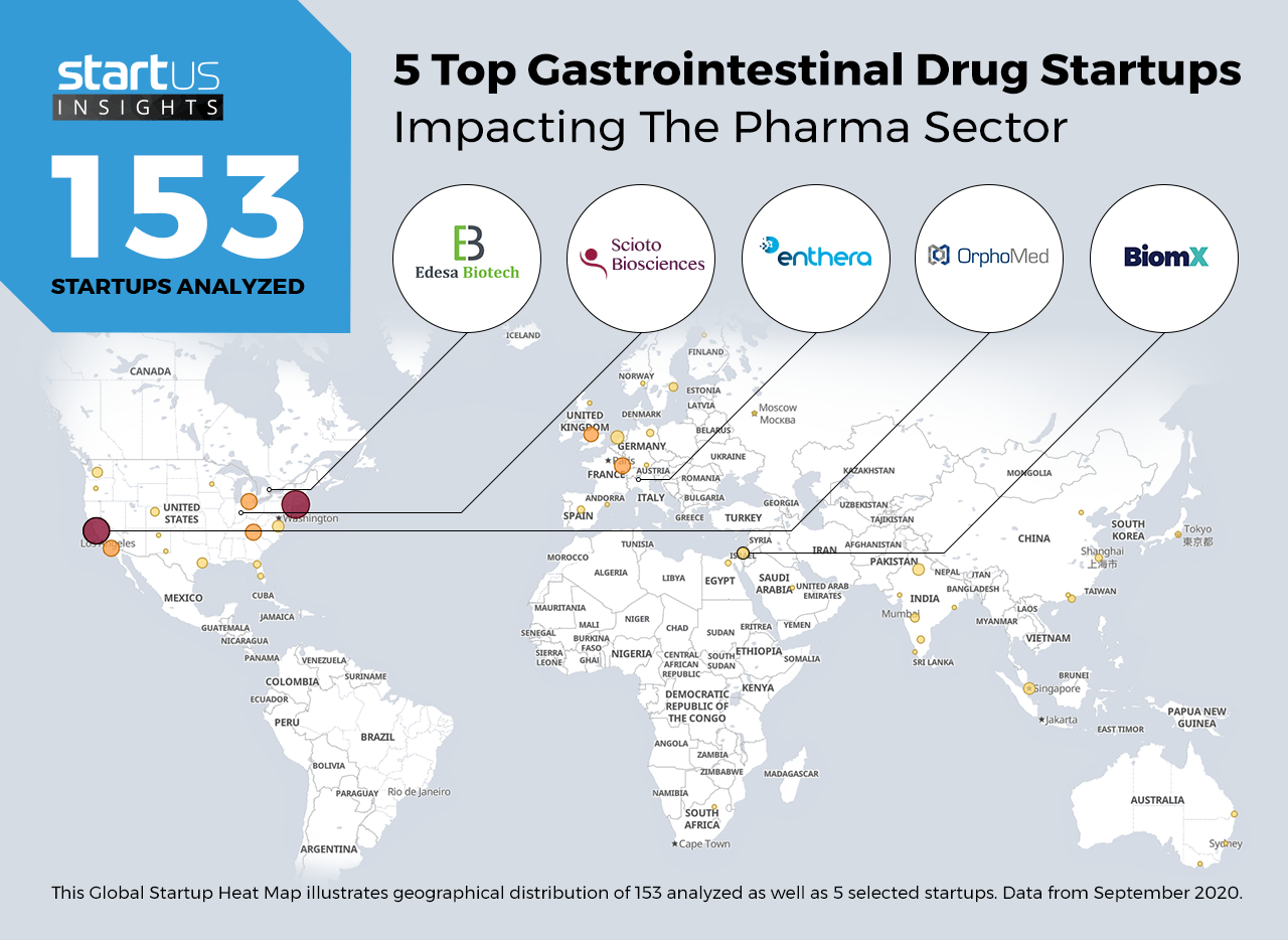 Gastrointestinal-Drug-Startups-Pharma-Heat-Map-StartUs-Insights_noresize