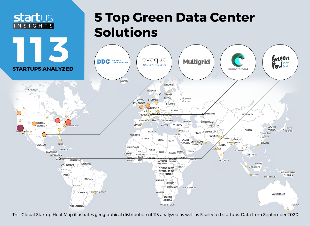 Green-data-center-Startups-Cross-Industry-Heat-Map-StartUs-Insights-noresize