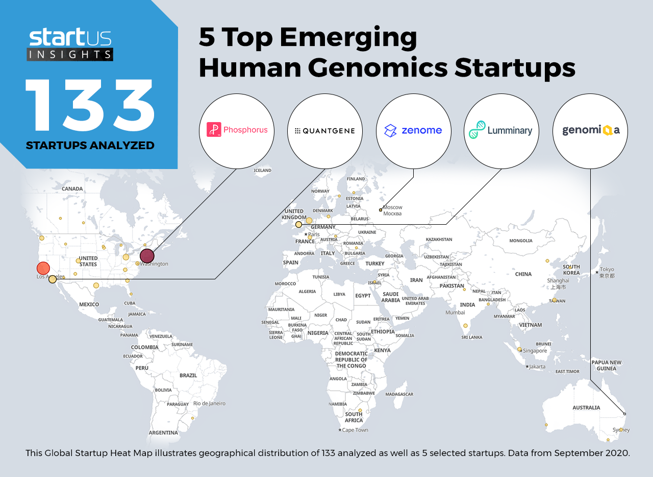 Human-Genomics-Startups-Biotechnology-Heat-Map-StartUs-Insights-noresize