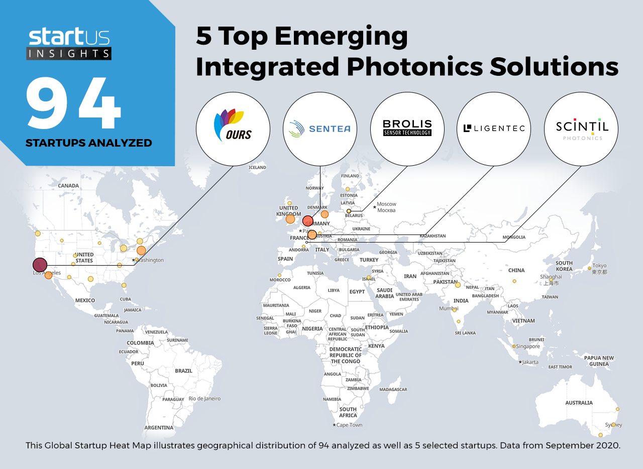 Integrated-Photonics-Startups-Cross-Industry-Heat-Map-StartUs-Insights-noresize