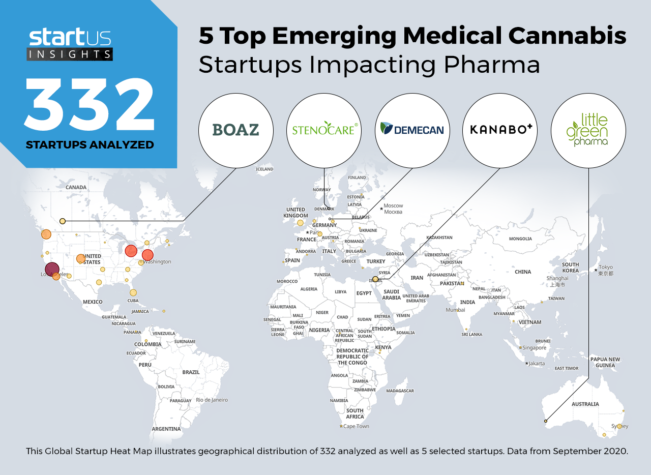Medical-Cannabis-Startups-Pharma-Heat-Map-StartUs-Insights-noresize