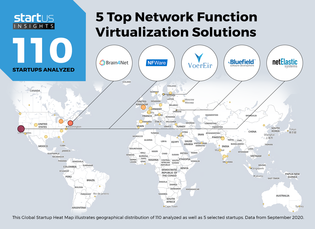 Network-Function-Virtualization-Startups-Telecom-Heat-Map-StartUs-Insights-noresize