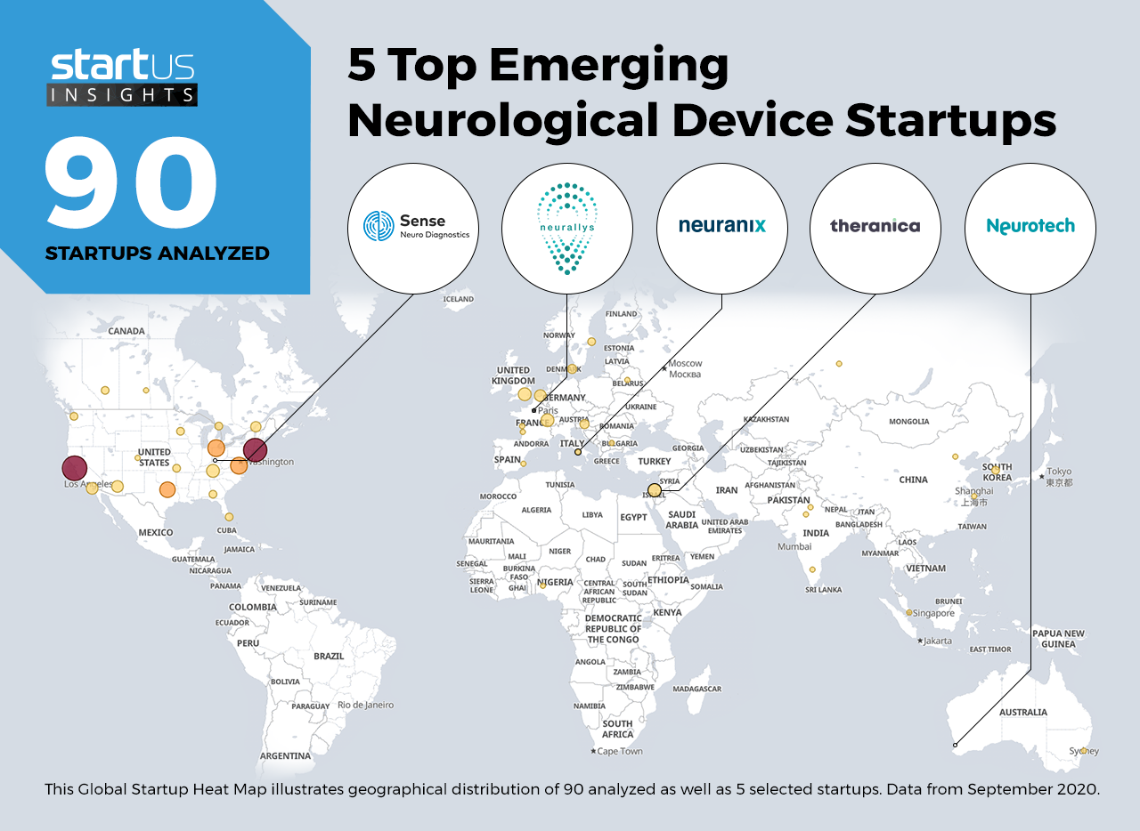 Neurological-devices-Startups-Healthcare-Heat-Map-StartUs-Insights-noresize