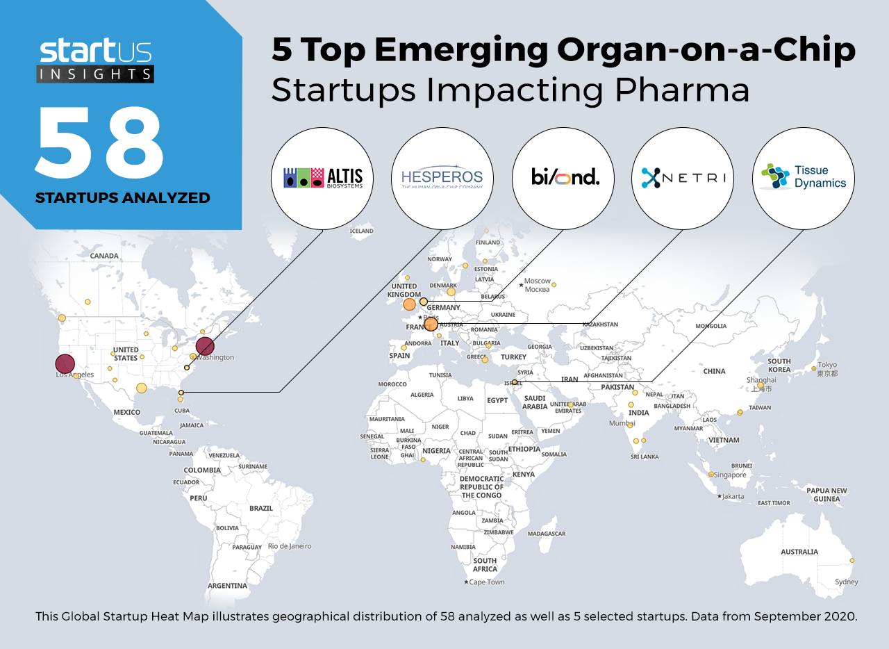 Organ-on-a-Chip-Startups-Pharma-Heat-Map-StartUs-Insights-noresize