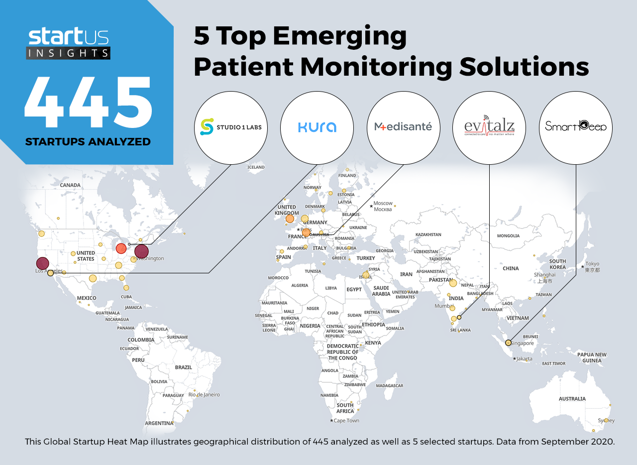 Patient-Monitoring-Startups-Healthcare-Heat-Map-StartUs-Insights-noresize