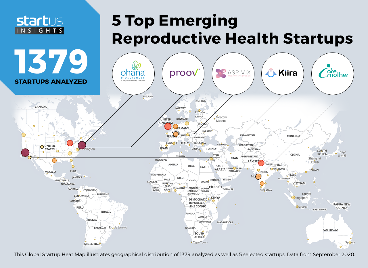 Reproductive-Health-Startups-Healthcare-Heat-Map-StartUs-Insights-noresize