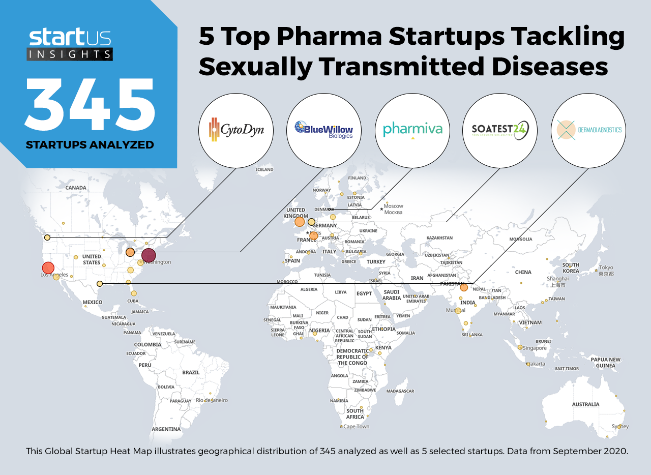 Sexually-Transmitted-Diseases-Startups-Pharma-Heat-Map-StartUs-Insights-noresize