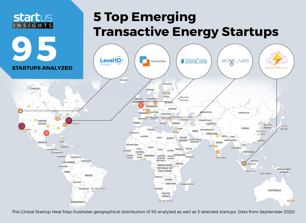 Transactive-Energy-Startups-Energy-Heat-Map-StartUs-Insights-noresize