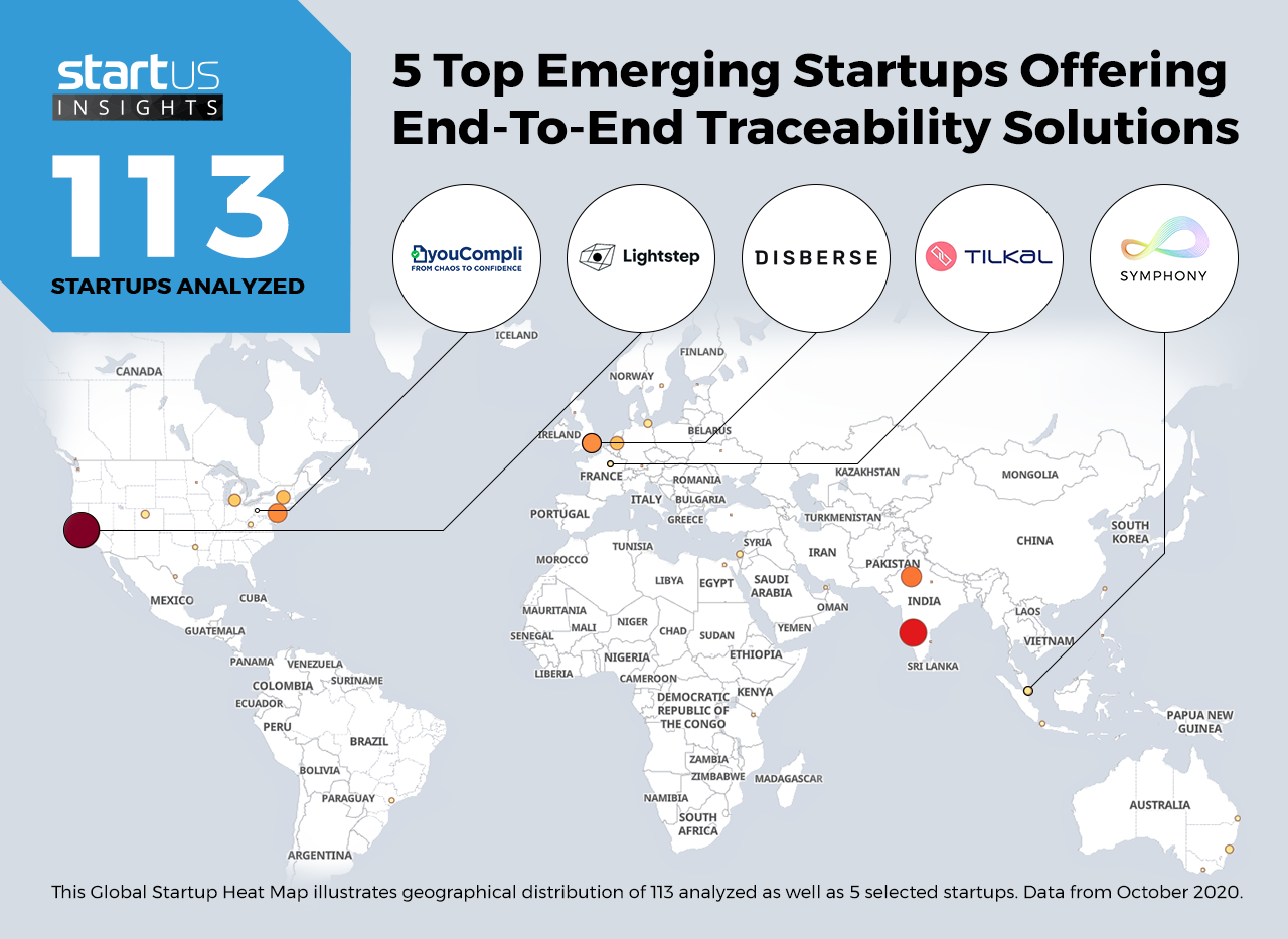 End-to-End-Traceability-Startups-Cross-Industry-Heat-Map-StartUs-Insights-noresize
