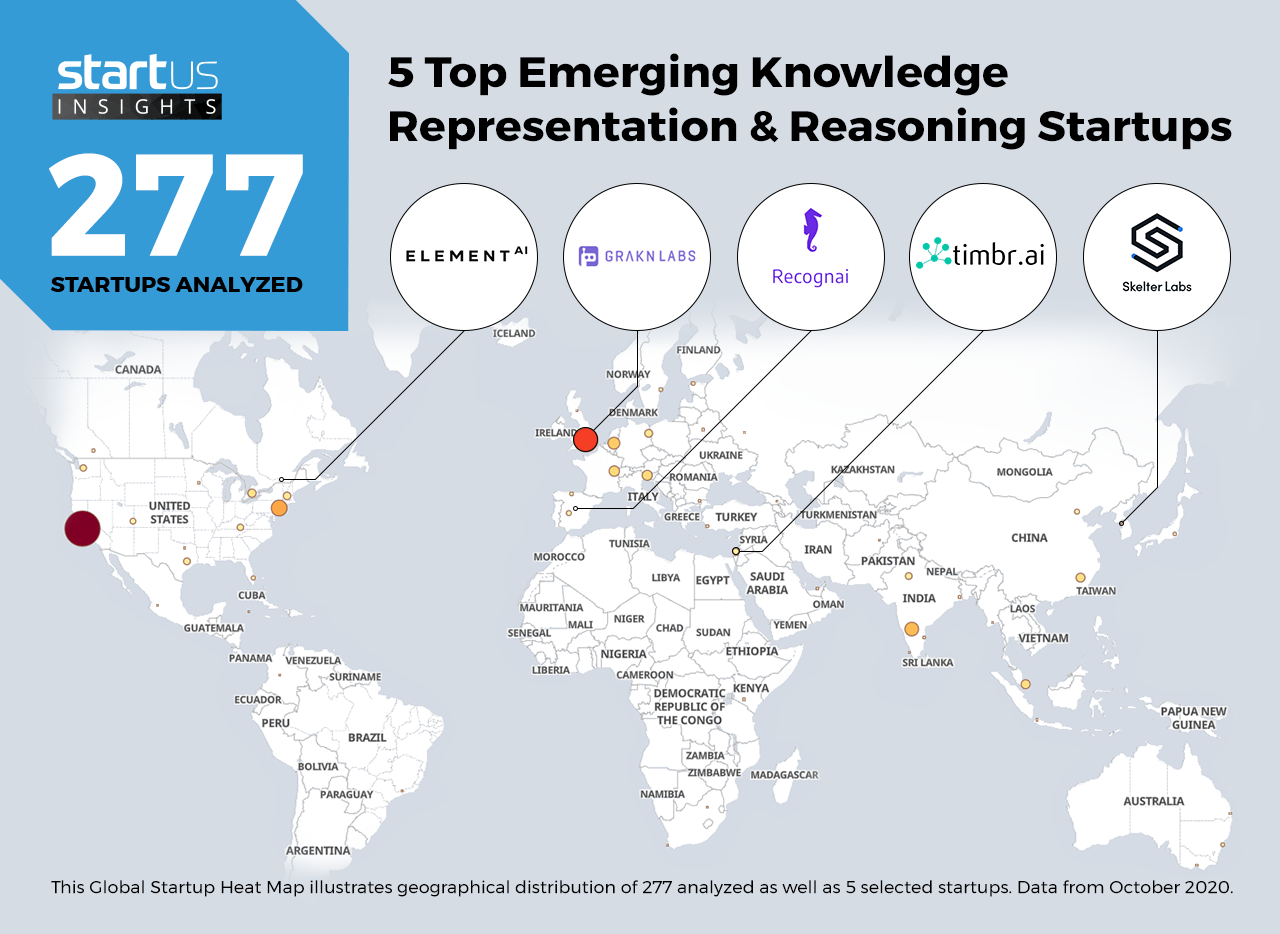 Knowledge-Representation-Startups-Cross-Industry-Heat-Map-StartUs-Insights-noresize