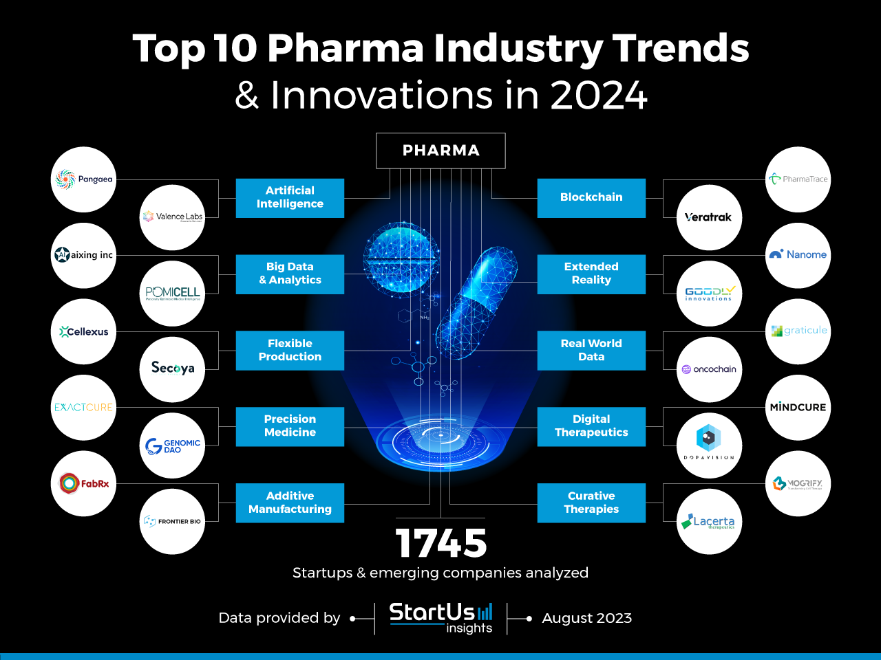 Pharmaceutical-industry-Trends-InnovationMap-StartUs-Insights-noresize